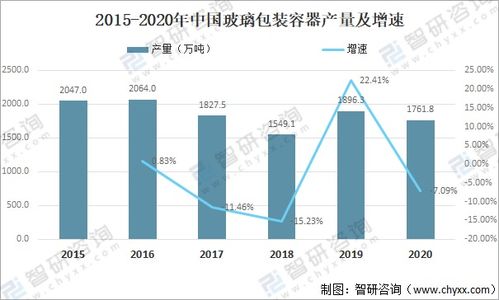 2020年中國玻璃包裝容器行業產量及各類產品貿易分析